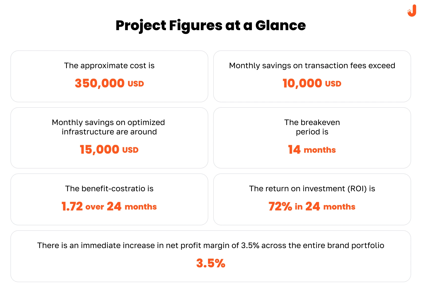 Unlocking Financial Gains with a Custom  E Commerce Platform img development